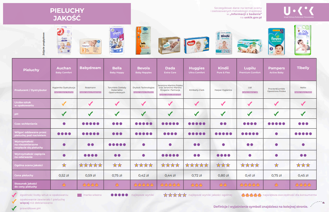 pampers pieluszki premium care newborn mini 168