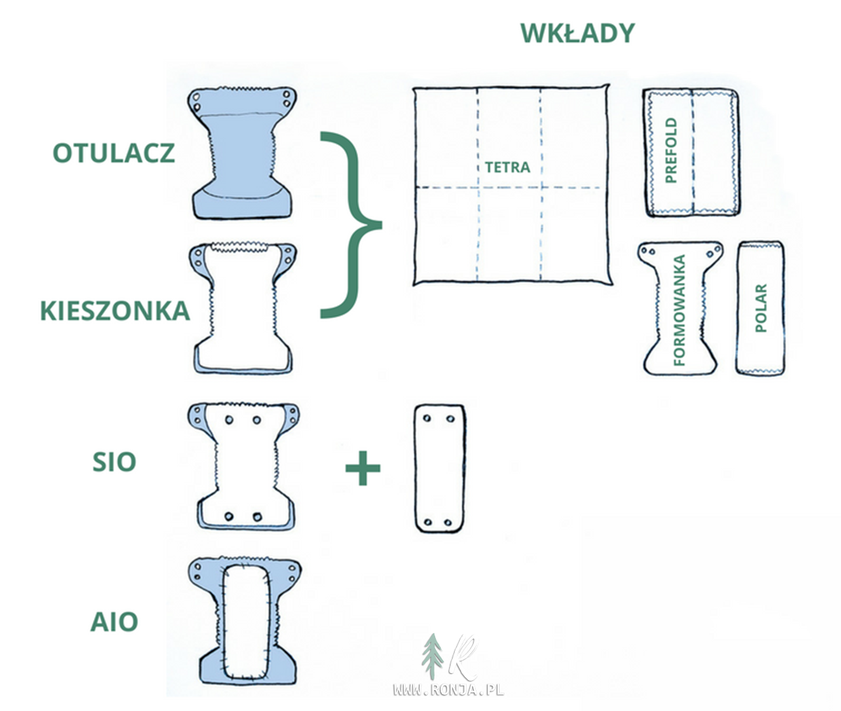 Zestaw rzeźb 3D Baby Art do tworzenia cytatów / odcisków dłoni dzieci