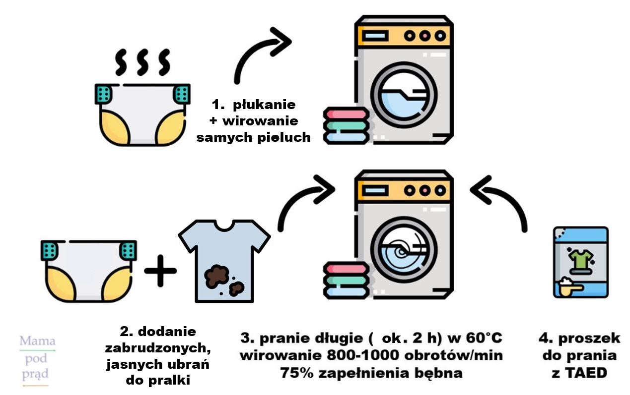 oddam pieluchomajtki dla dzieci