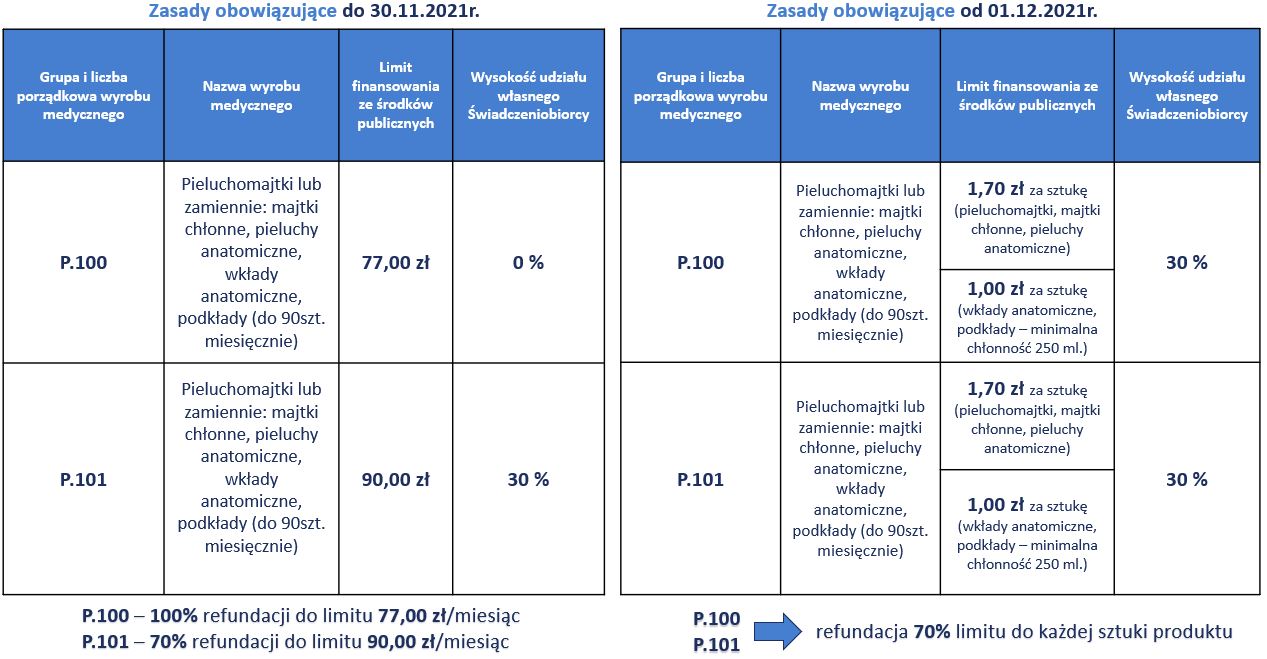 pieluchomajtki molicare premium mobile najcięższy stopień ntm