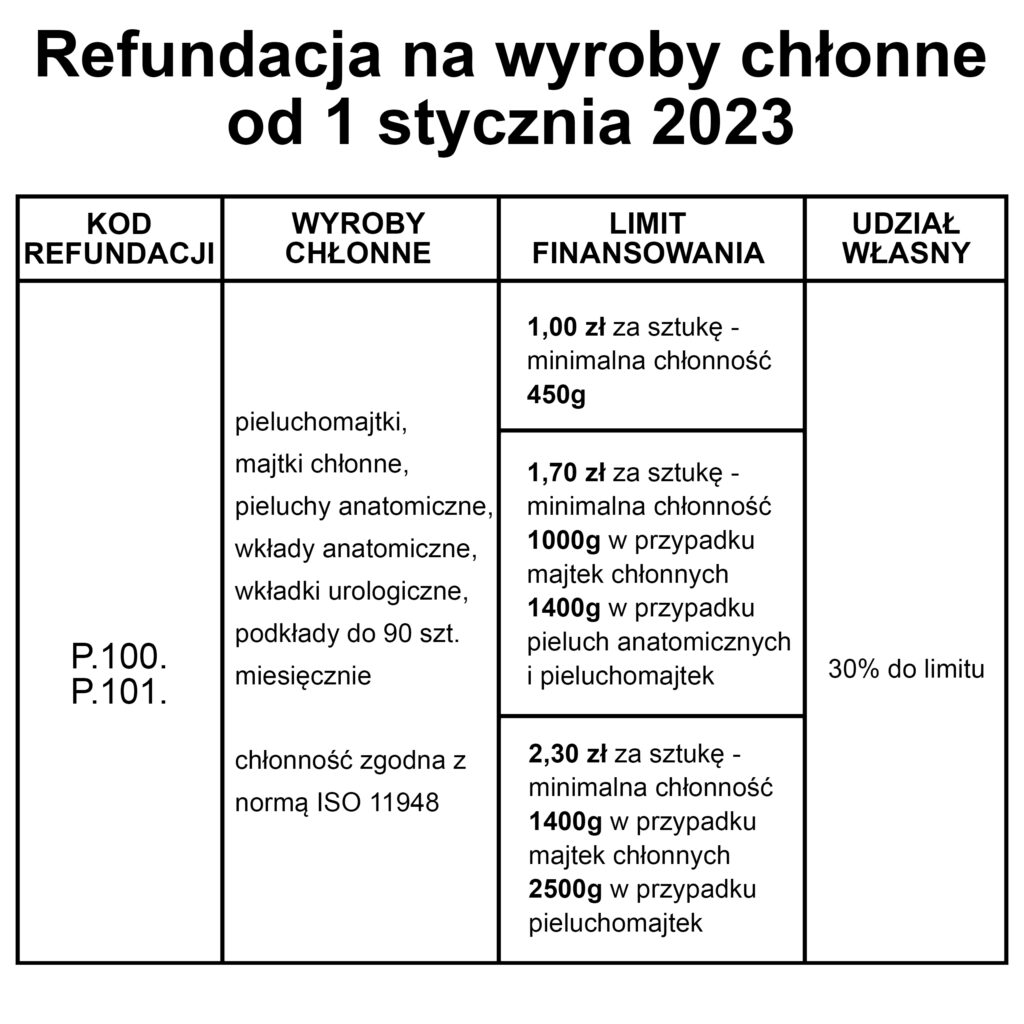 chusteczki nawilżane 100 wody