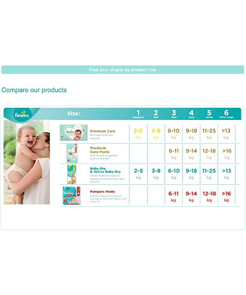 pampers mega box4