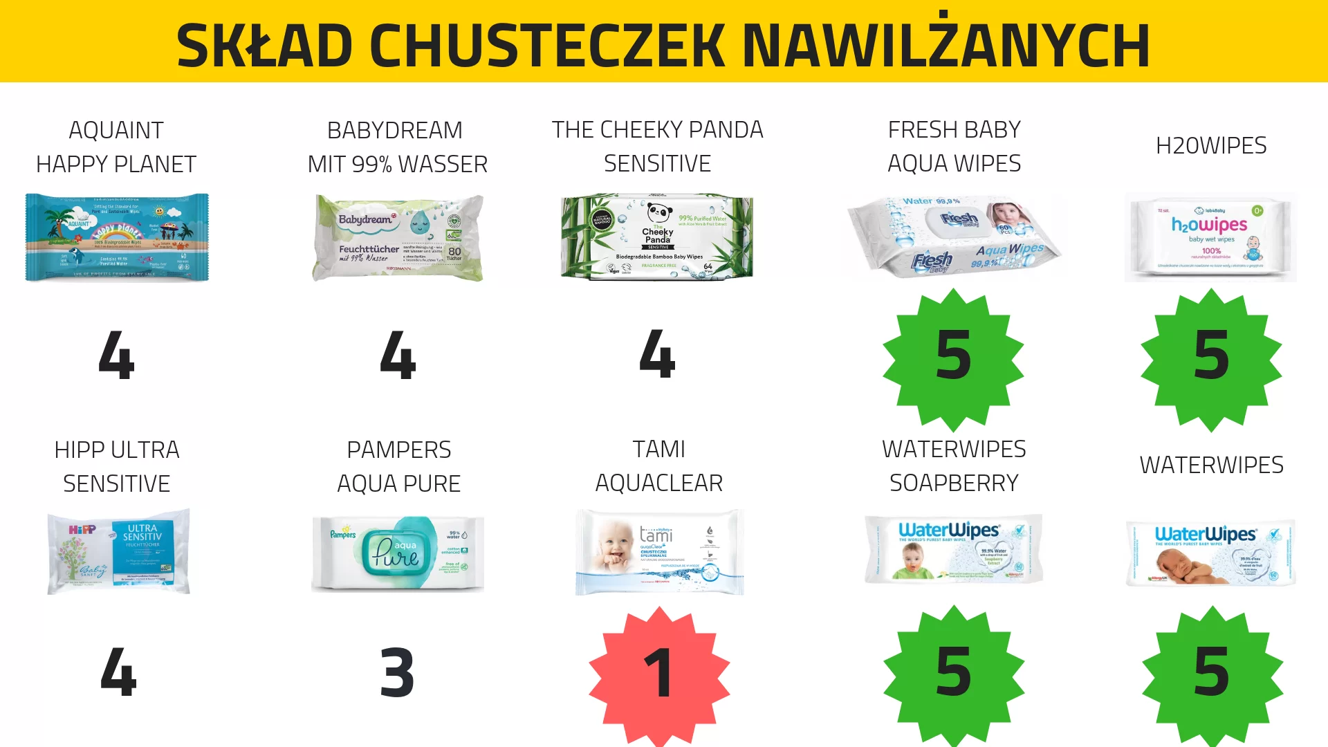 odpazona pupa po chusteczkach pampers