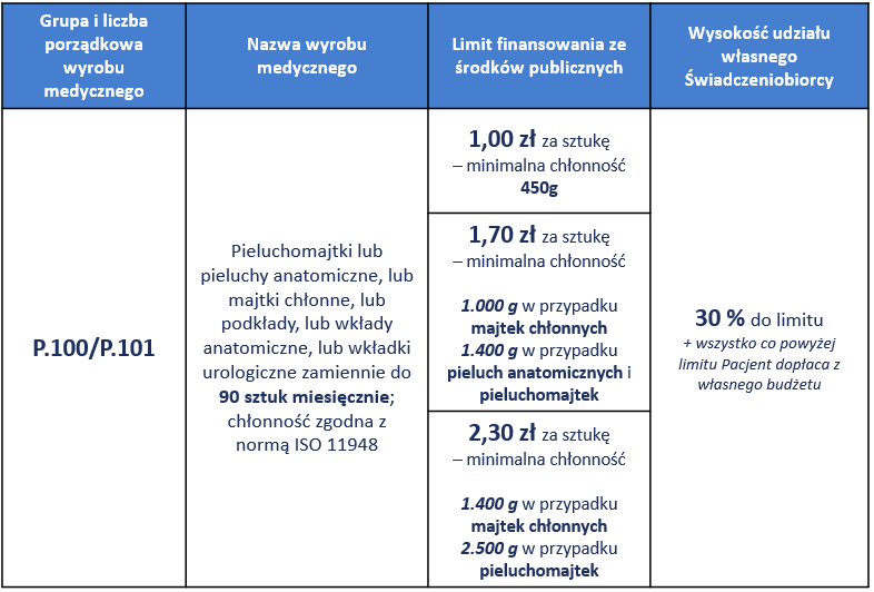 pieluchomajtki dla dorosłych ranking