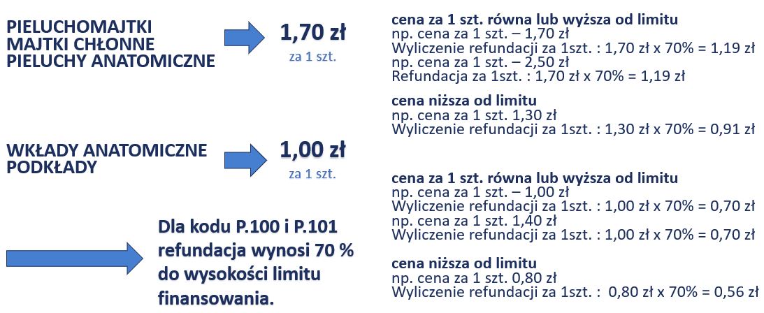 pieluchomajtki dla doroslychi próbki