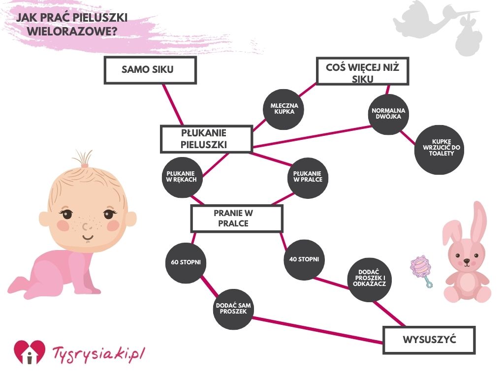 pieluchomajtki dla dorosłych ten