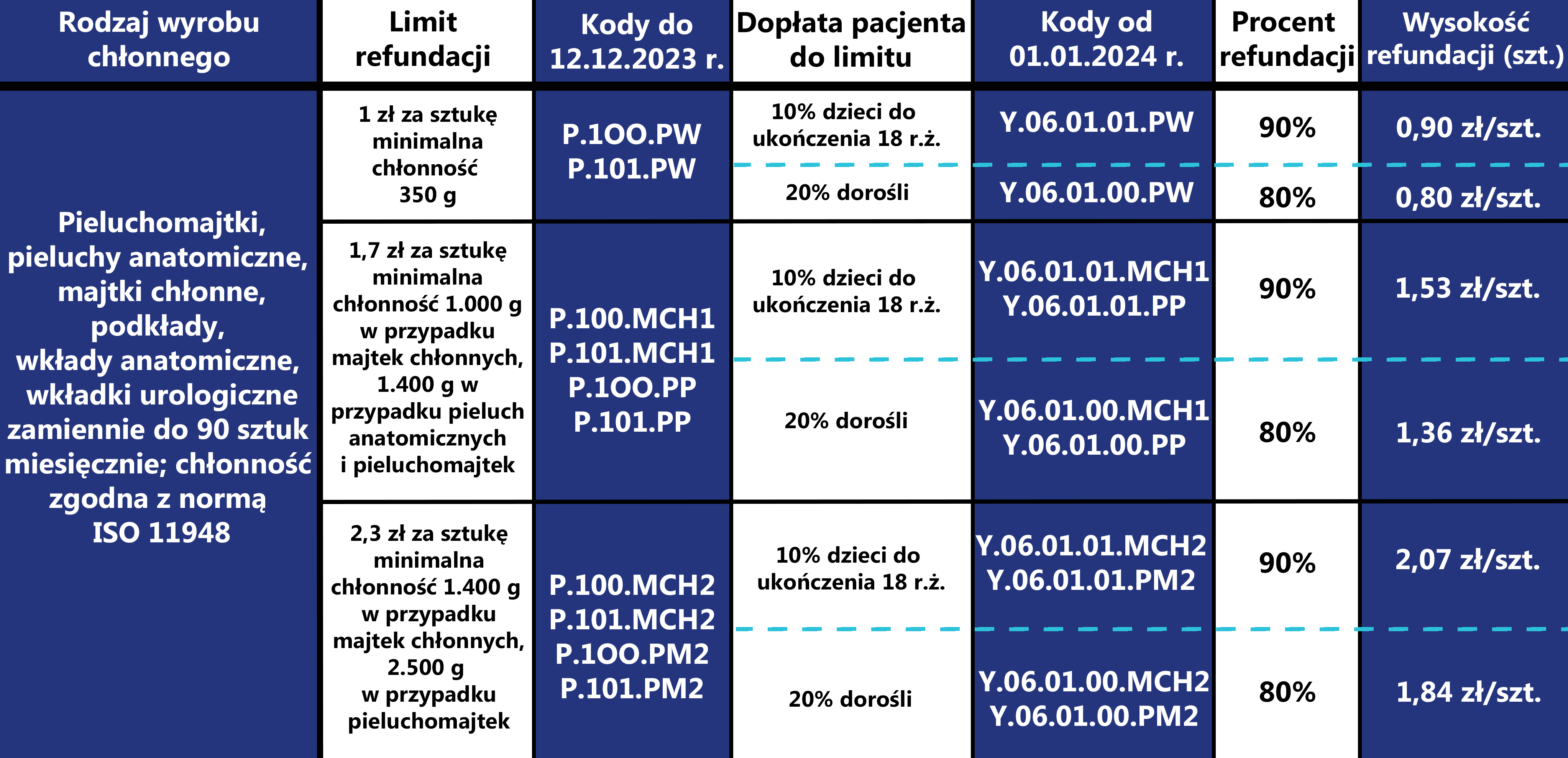 pieluchomajtki wieloraziwego uzytku