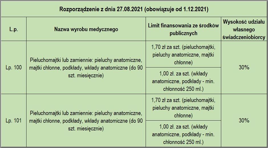 elektroniczne pieluchy