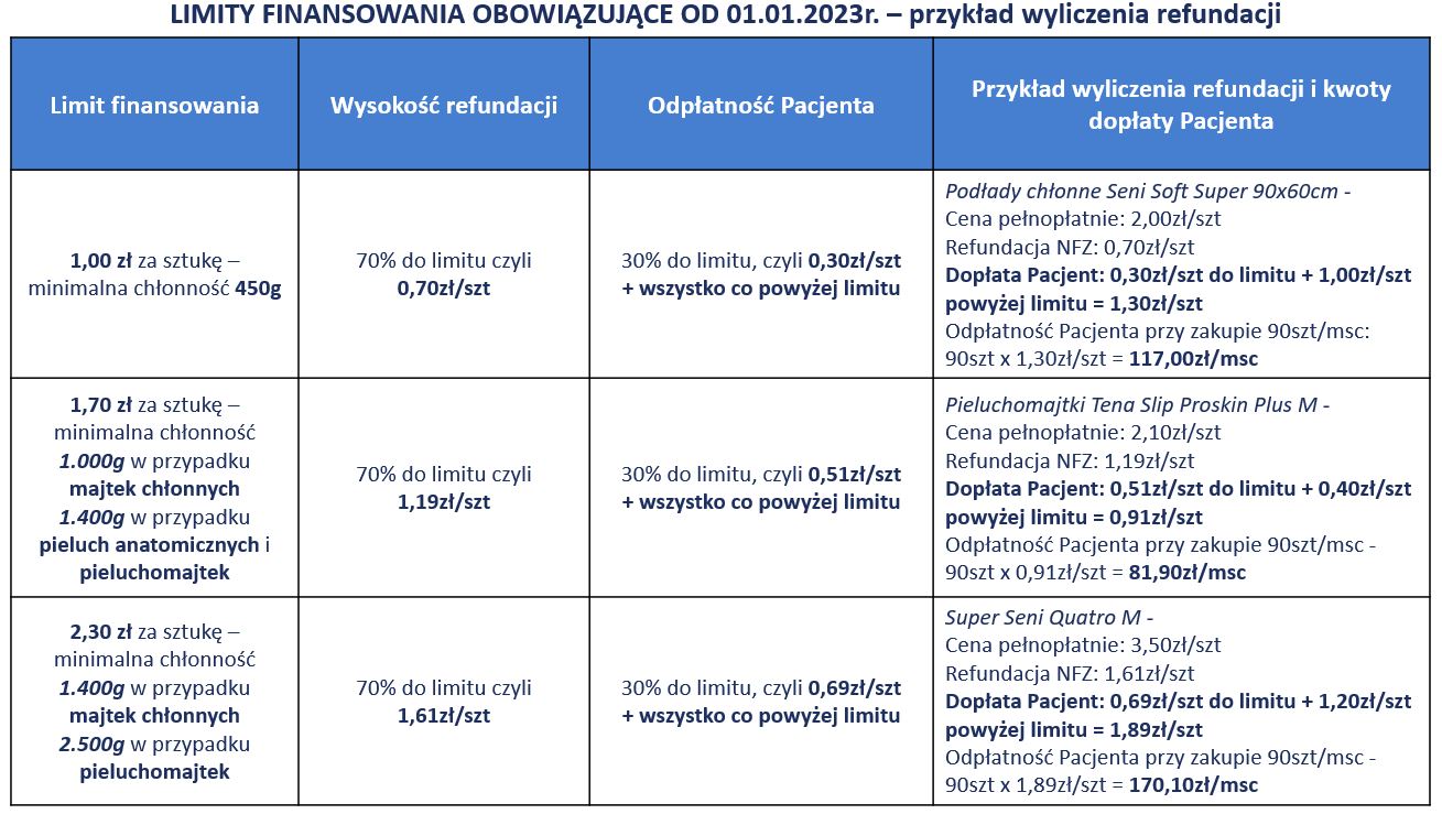 promocja na pieluchy dada biedronka