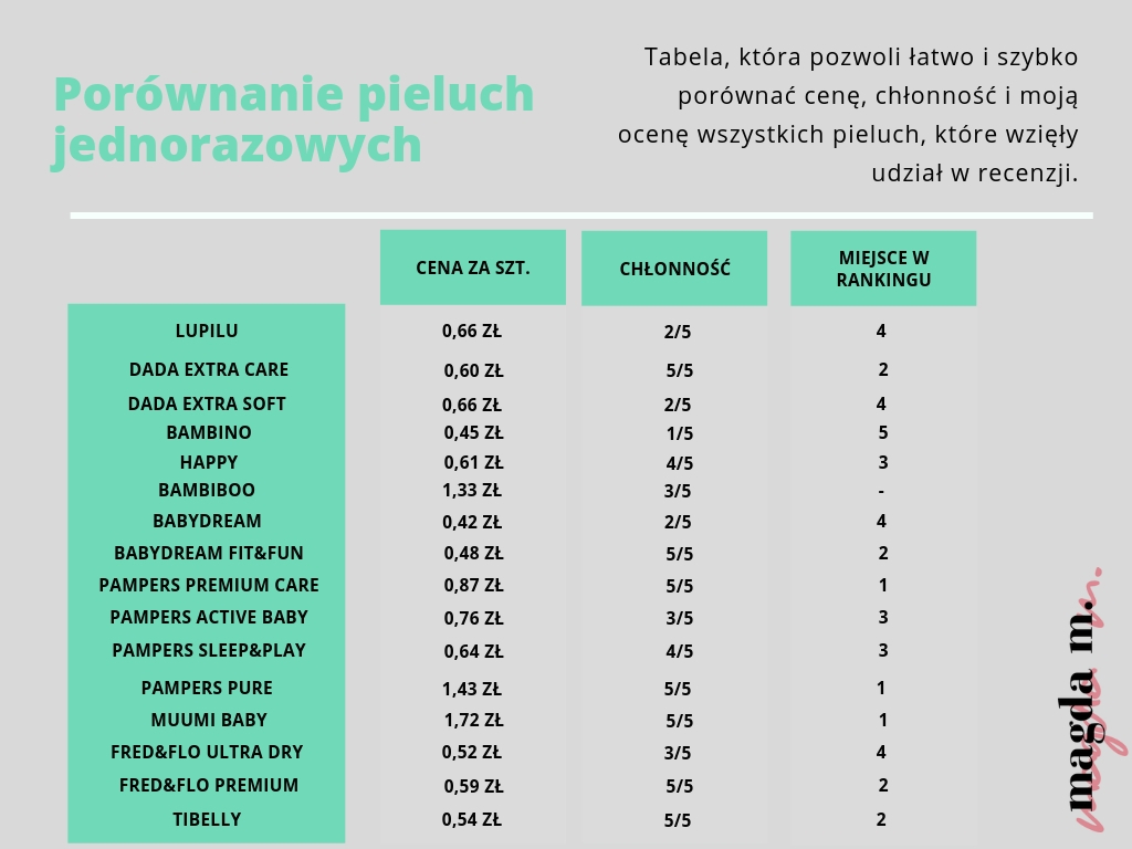 pieluchomajtki dla dorosłych tena pants