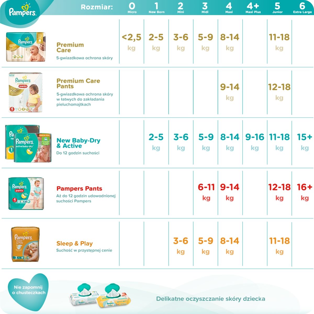 pampers premium care 1 new baby pieluchy 88szt pieluszki