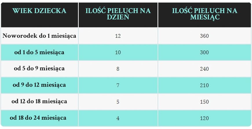 kupiłam pieluchy tetrowe i śmierdzą octem