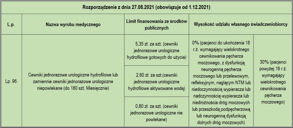 tommee tippee sangenic tec kosz na pieluchy