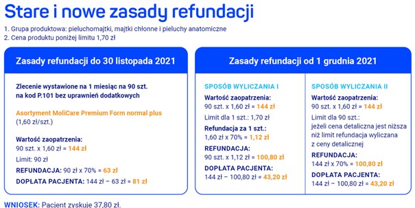 najbardziej chlonne pieluchy na noc