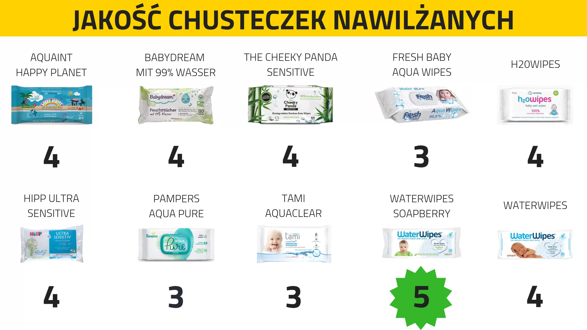 pampers sensitive chusteczki allegro