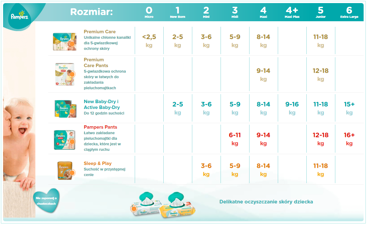 noworodek od dluzszego czasu nie zmoczyl pieluchy