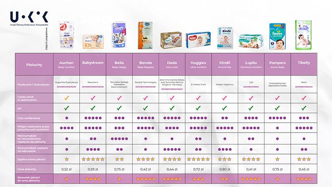 pampers new baby 2 premium protection