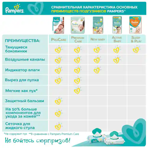 pampers 3 prisrunner