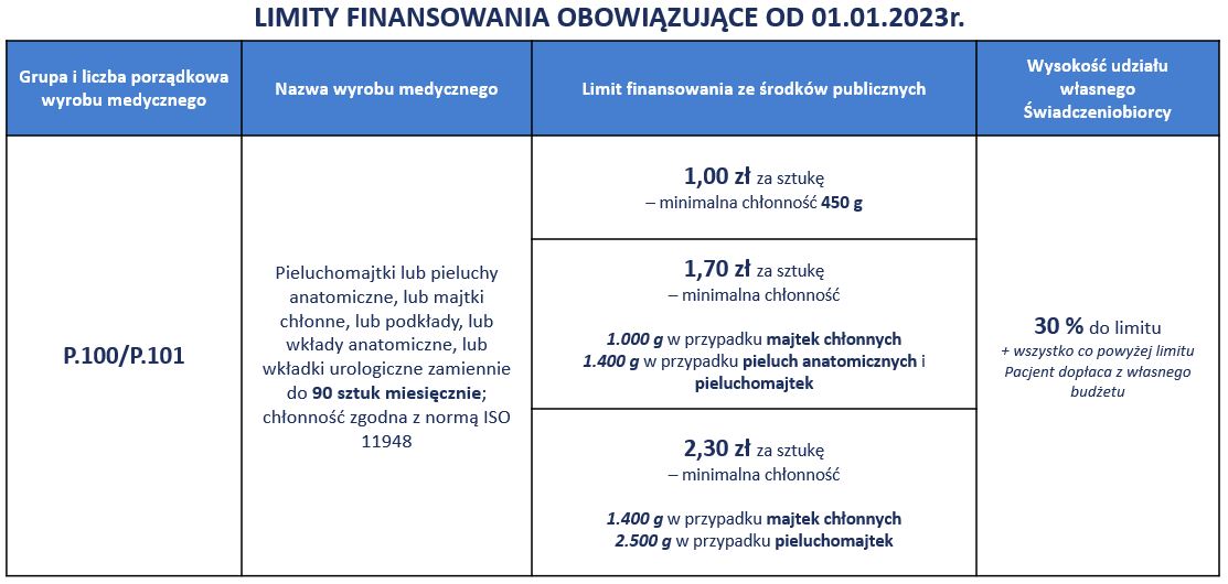 optic medium pieluchy pieluchomajtki dla dzieci