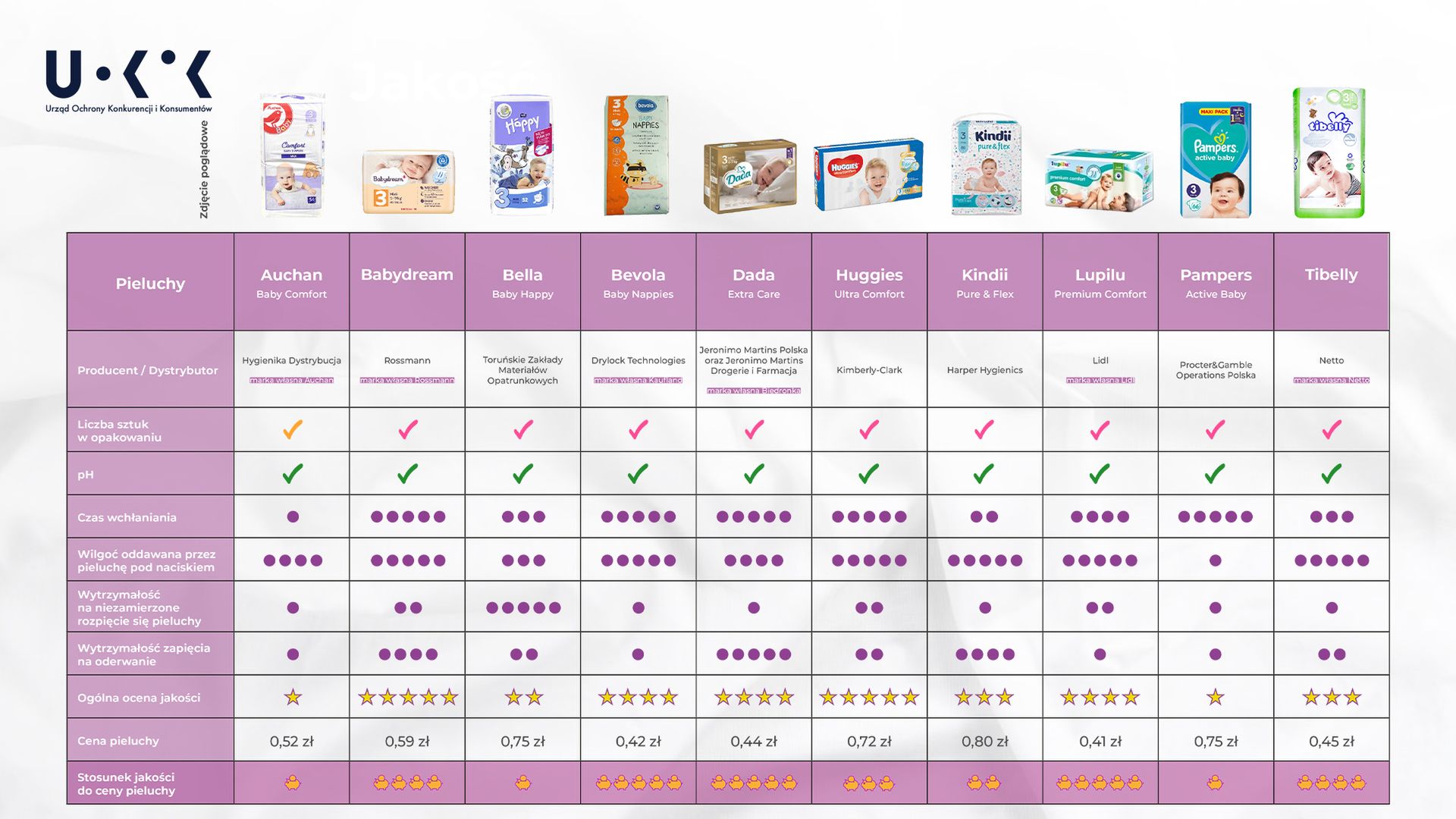 pampers premium care 3 empik