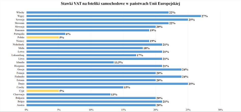 biedronka chusteczki nawilżane pampers