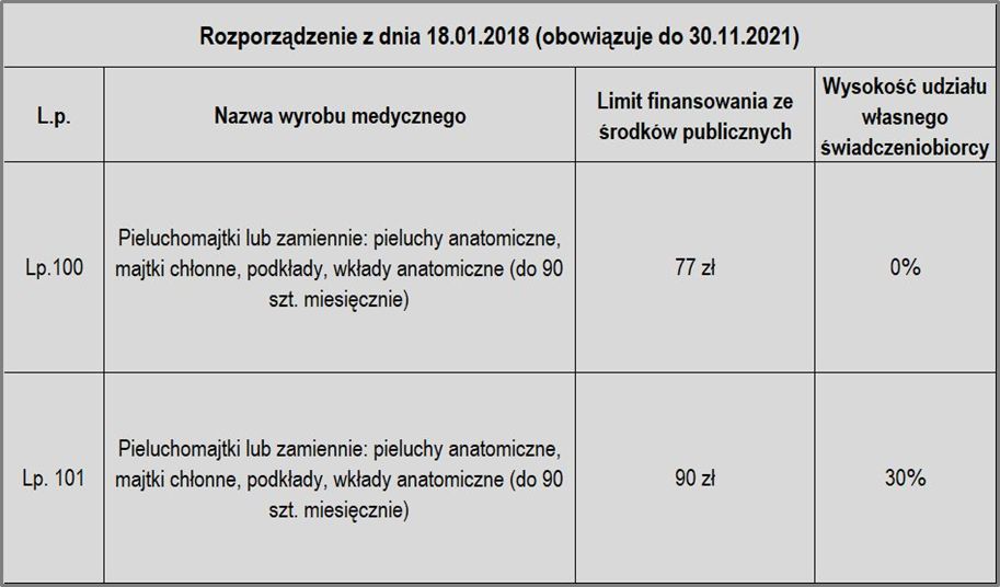 olx.pl lublin pieluchy