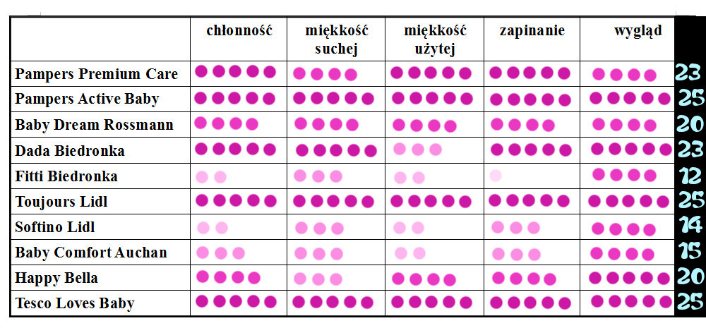 Cubika 14903 Mozaika drewniana