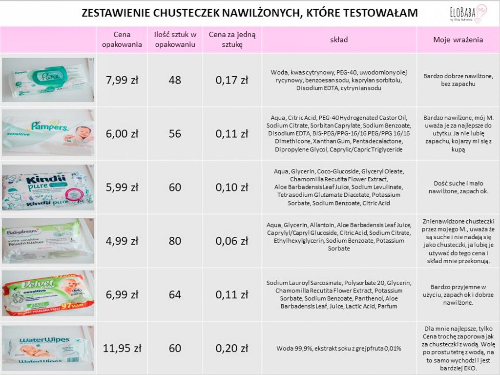 chusteczki pampers dwupak