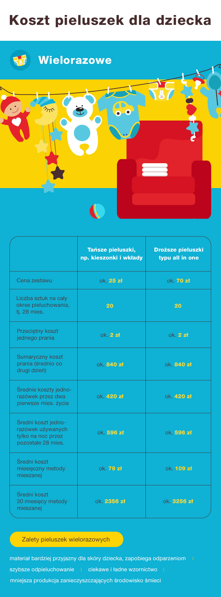 pampers największa paczka