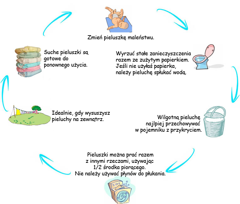 pampers premium care linia zapiecie