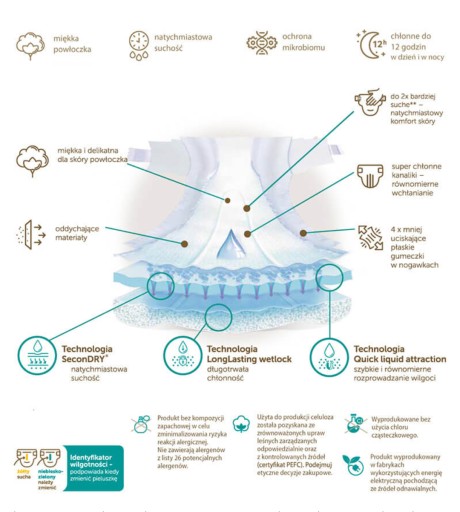 opinie o pieluchy dada soft