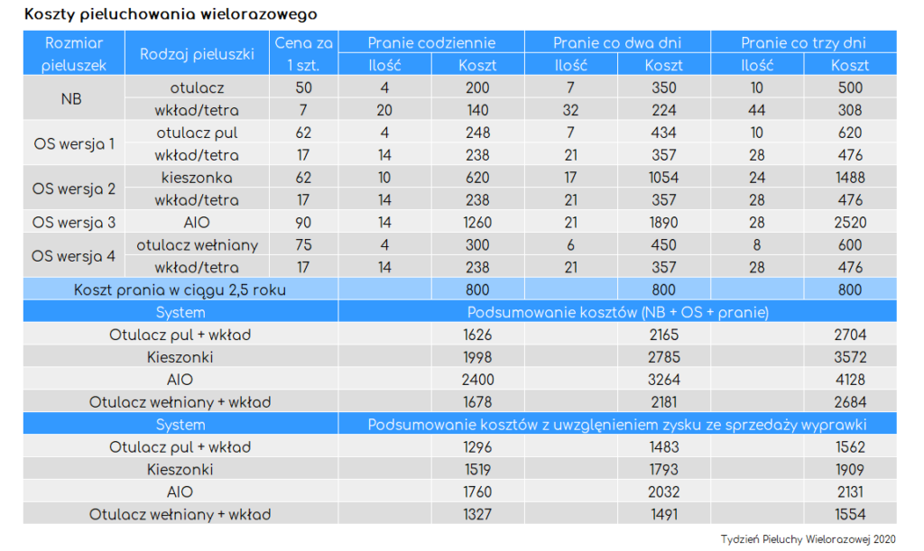 huggies majtki treningowe opinie