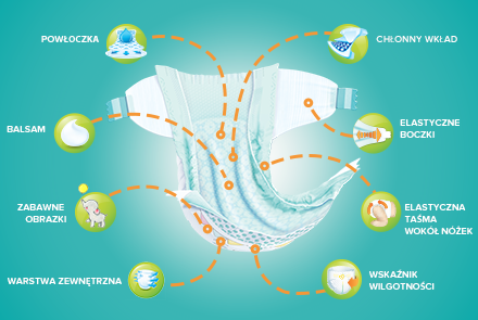 pampers sensitive chusteczki nawilżane 6x56 szt