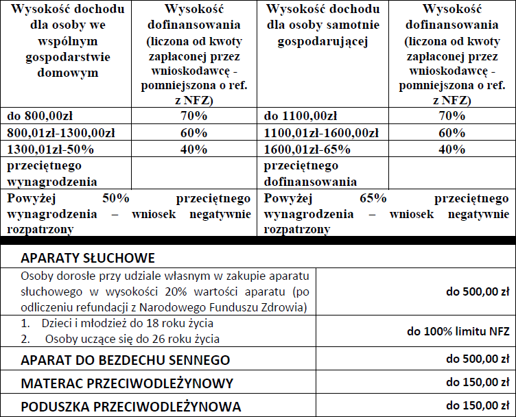 pieluchy pisuar dla dorosłych