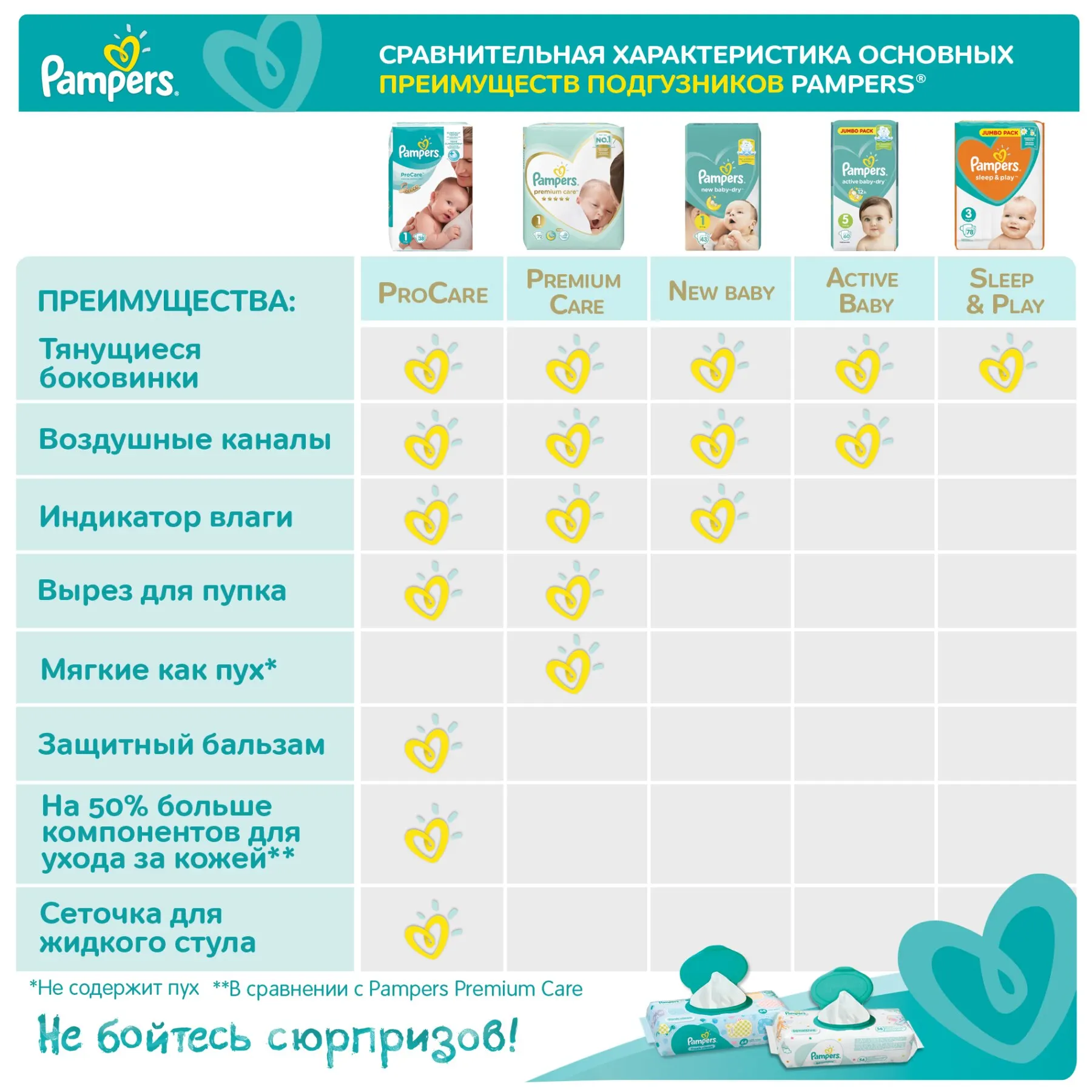 pampers sensitive 528