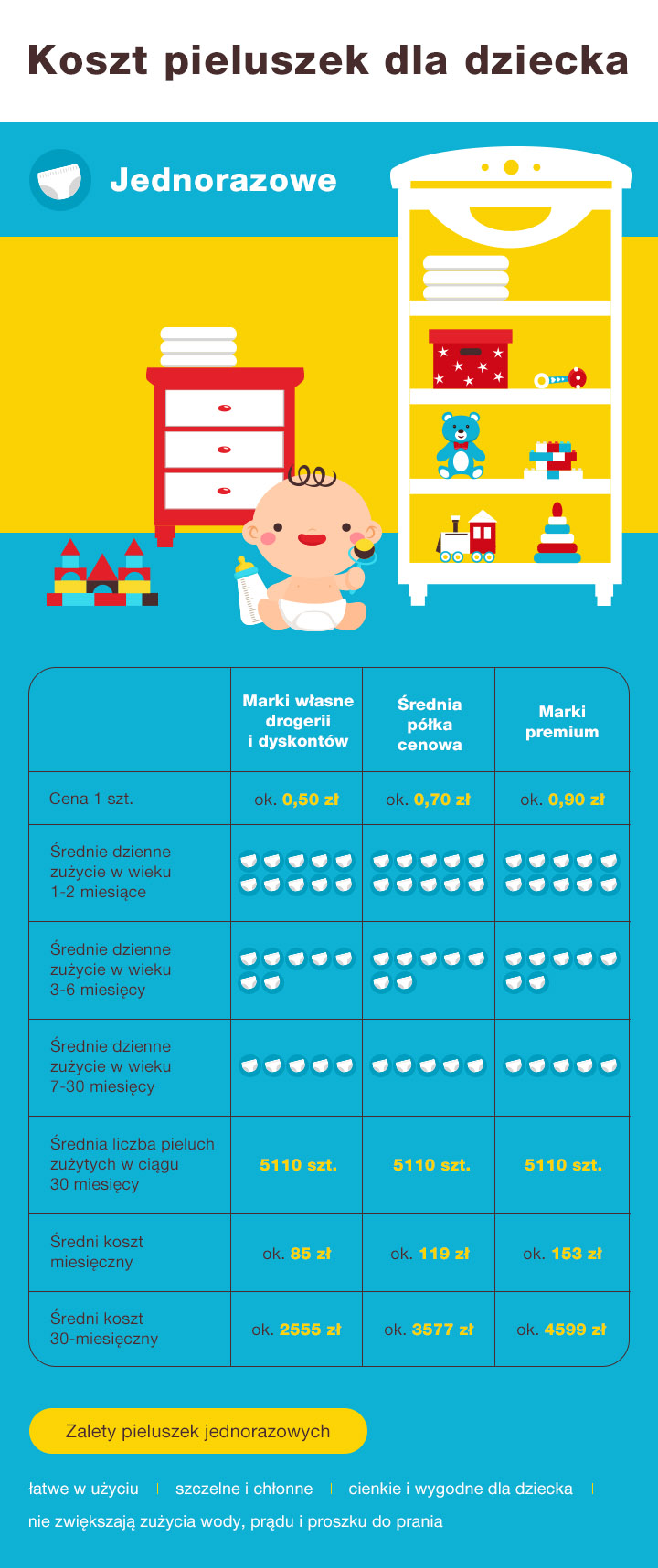 pampers 2 new baby dry test