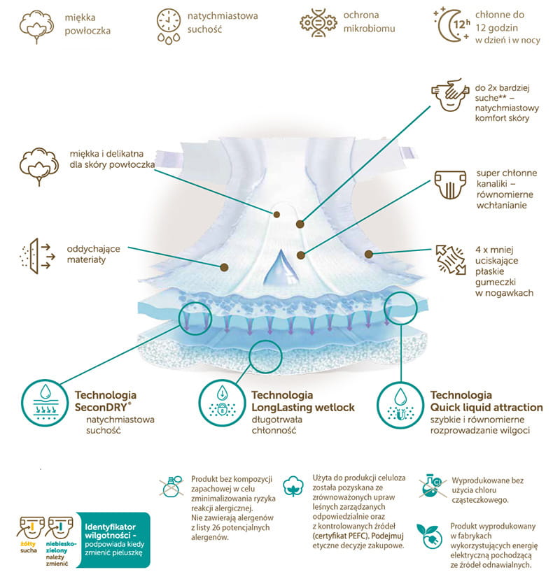 pieluchy wielorazowe zapach