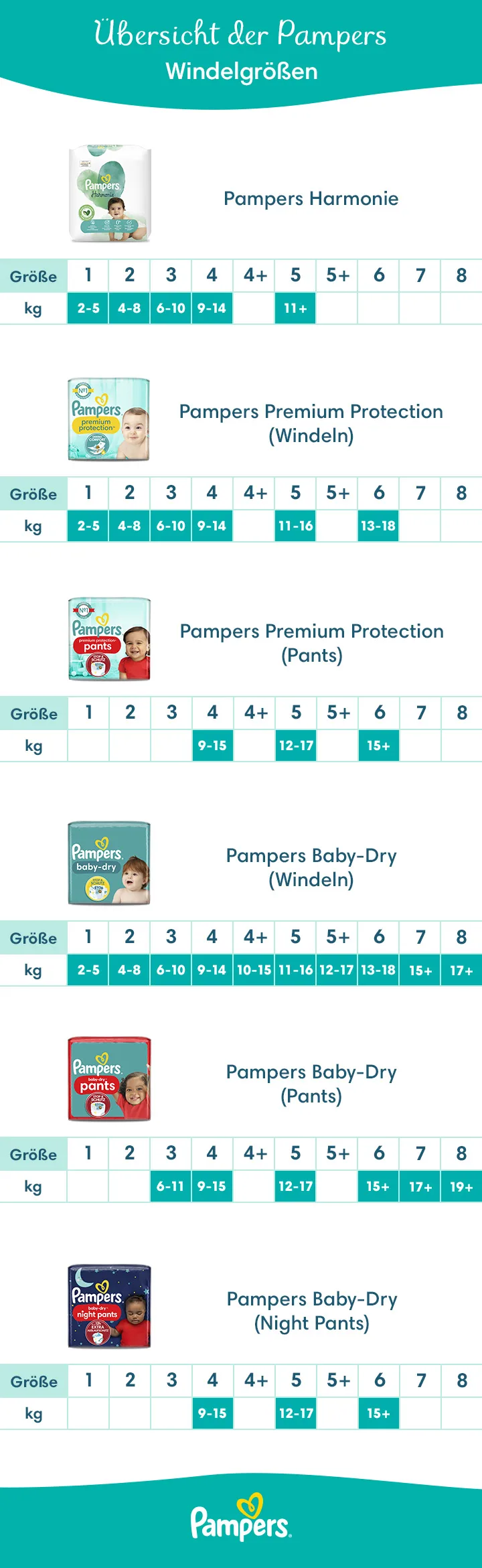 pampers premium care najnowsze ulepszenia