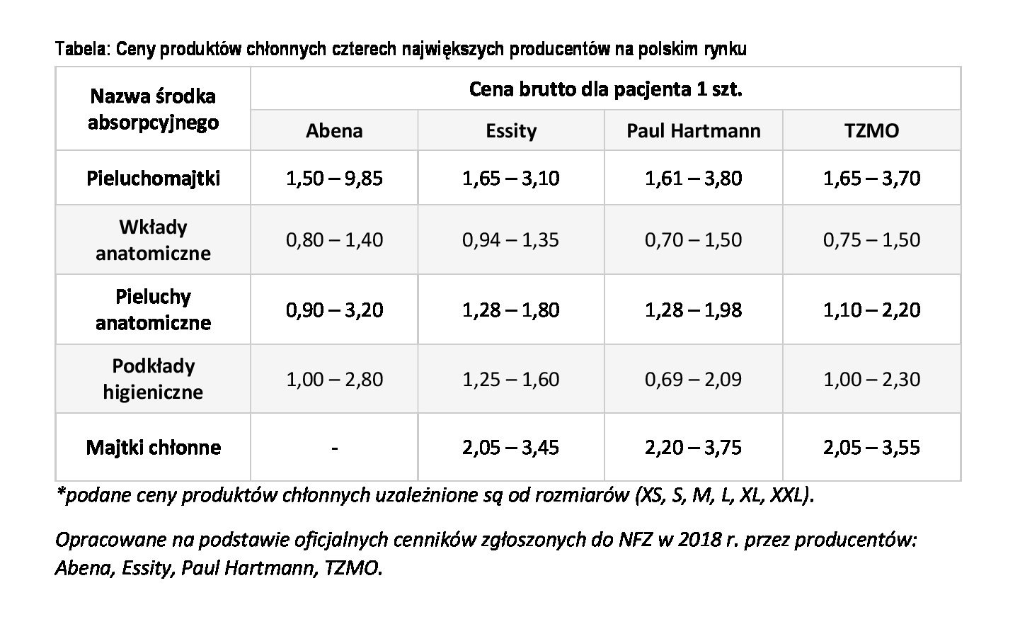 chusteczki nawilżane do kuchni biodegradowalne