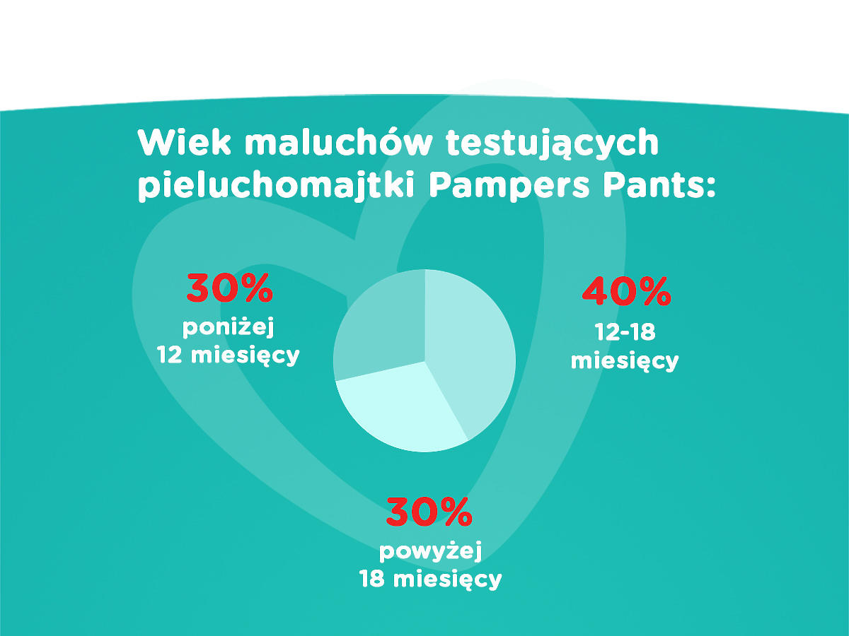 pampers premoum care 2 80 sztuk