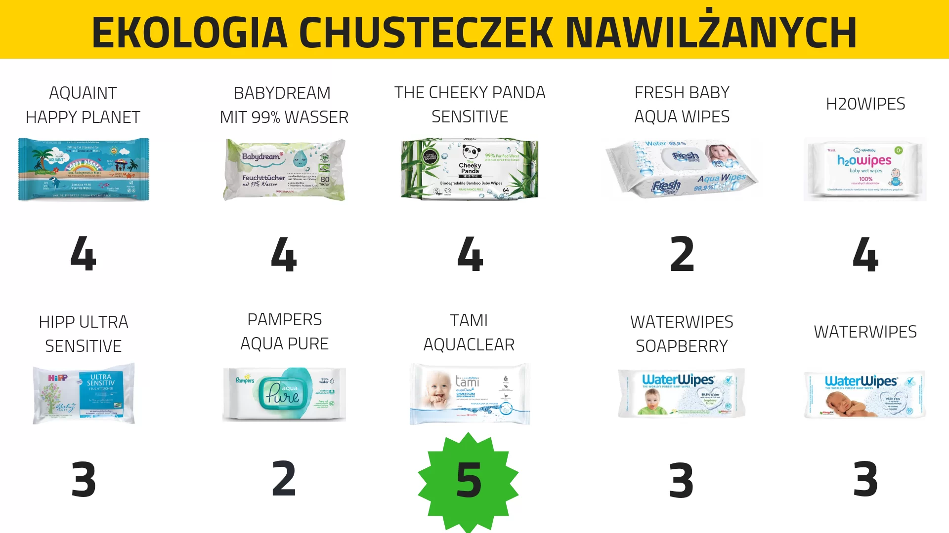 promocja biedronka pampers