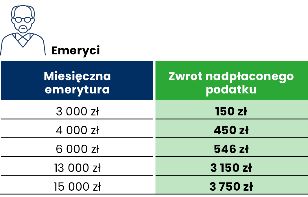 chusteczki nawilżane dla kota prince