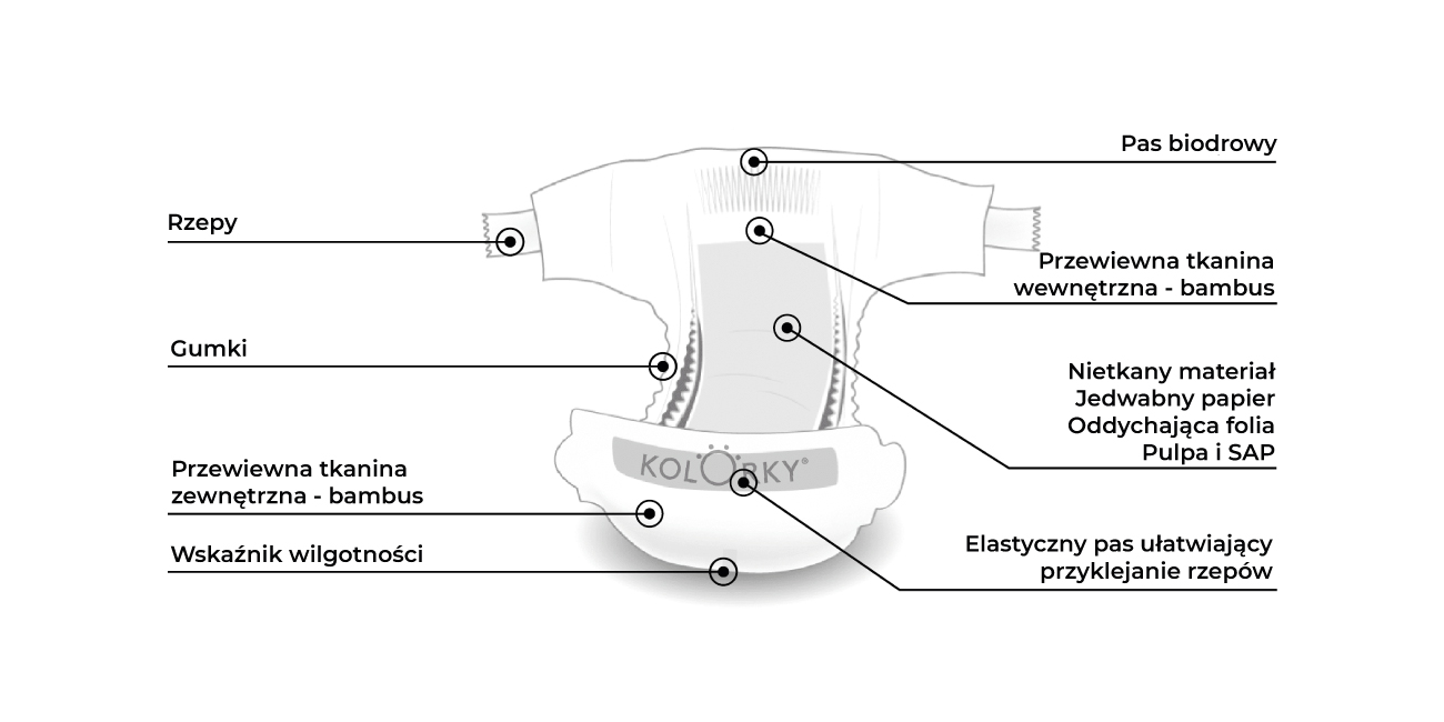 pieluchy dla wczesniakow