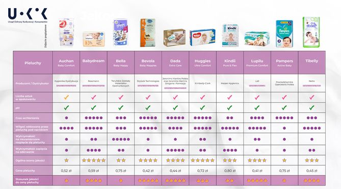 pampers premium 4 olx