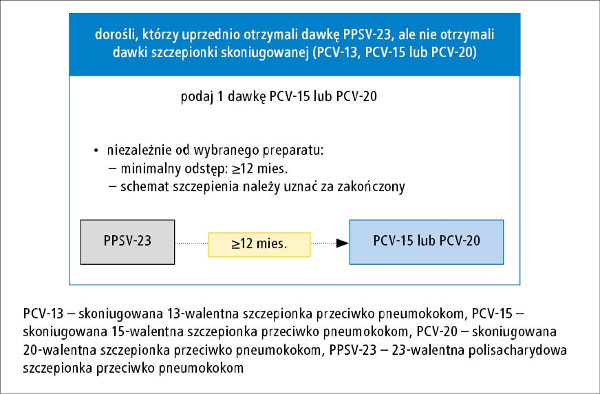 czy pieluchy dla dorosłych są refundowane