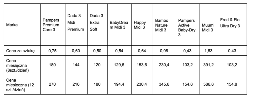 pampers premium protective active fit