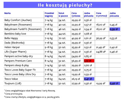 pieluchy dla dorosłych a psychika