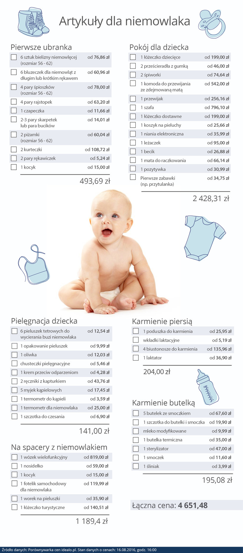 pampers babydream opinie