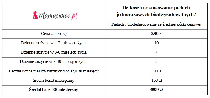 nivea chusteczki nawilżane dla niemowląt