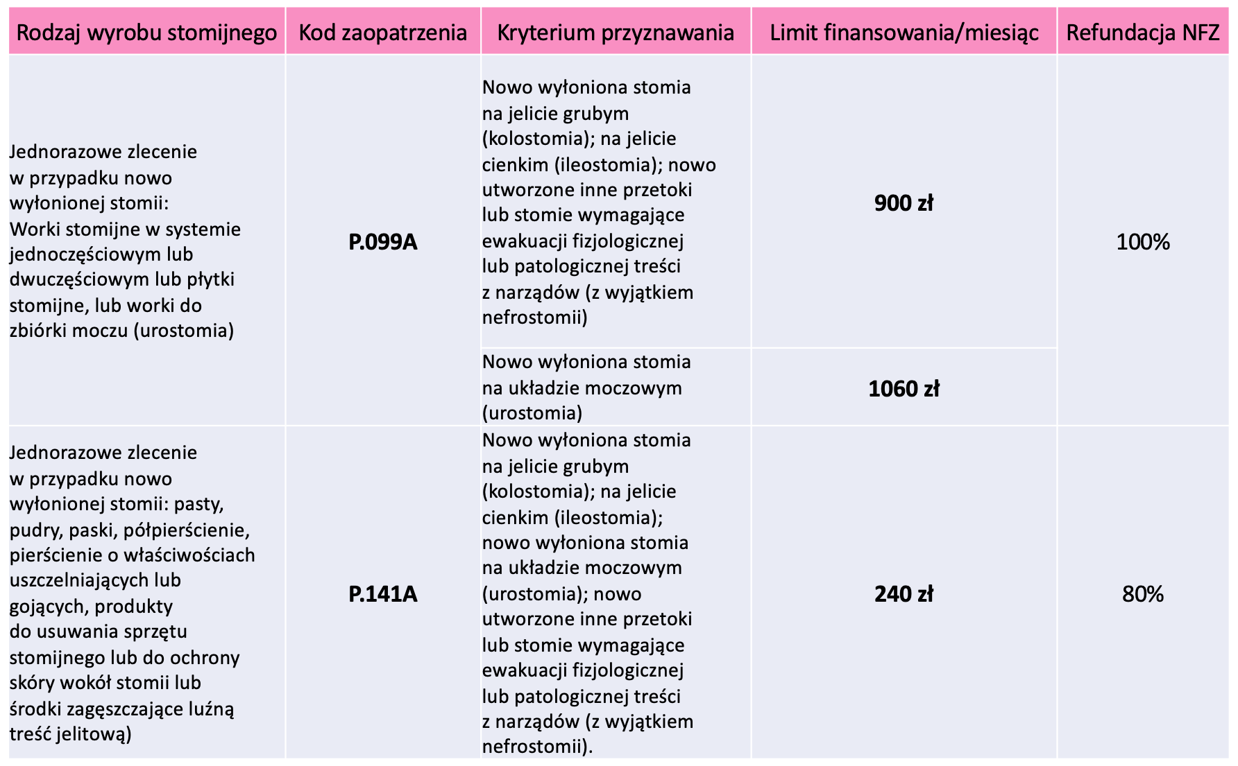 recepta na pieluchy dla dorosłych